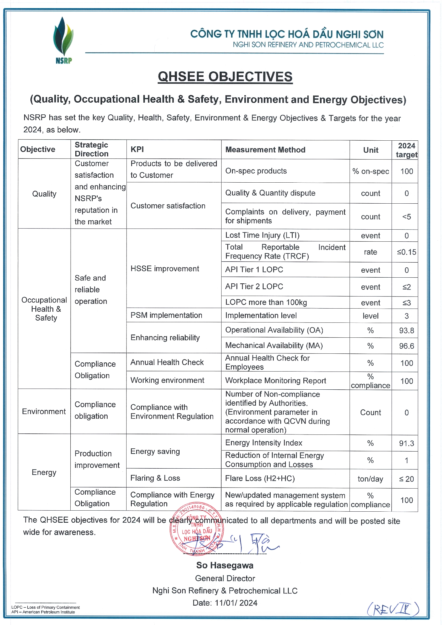 https://nsrp.dev.twinger.co/wp-content/uploads/2024/05/QHSEE-Objectives-in-2024_final-and-executed1.jpg